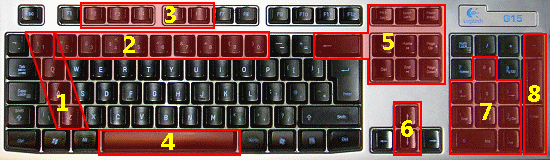 Keyboard layout for trains with combined power/brake controllers